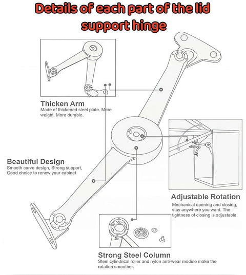 Soft Close Lid Stay Hinges For Toy Boxes And Chests, Adjustable 75 To 90 Degrees, detailed diagram of hinge parts