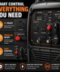 Close-up view of control panel on 3500W Portable Inverter Generator for Home Backup and RV Camping Ultra Quiet Gas Powered Powerhouse