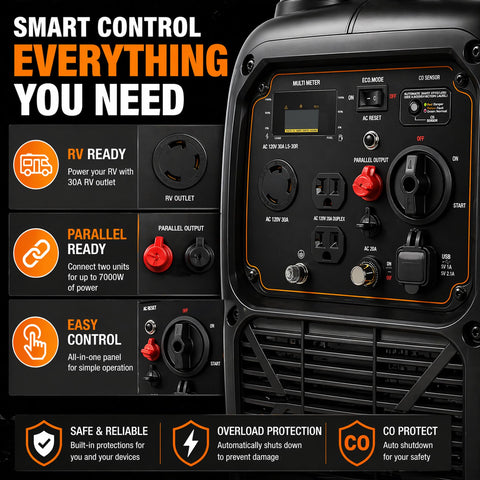 Close-up view of control panel on 3500W Portable Inverter Generator for Home Backup and RV Camping Ultra Quiet Gas Powered Powerhouse