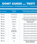 Image displaying testing parameters and effects for Real Talk 12 Parameter Drinking Water Test Kit For City Tap And Well Water Check.