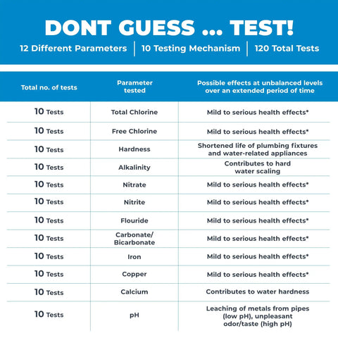 Image displaying testing parameters and effects for Real Talk 12 Parameter Drinking Water Test Kit For City Tap And Well Water Check.