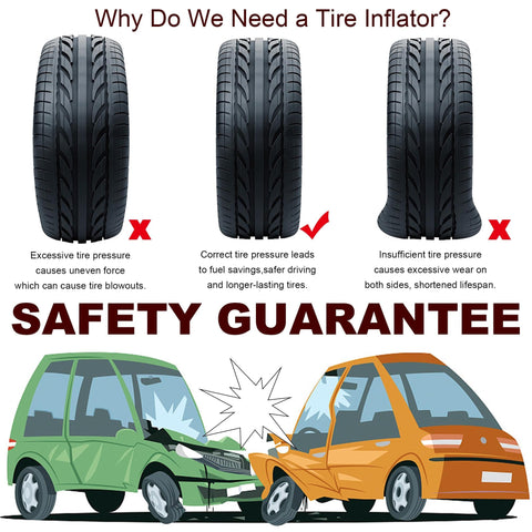 Illustration explaining tire pressure with safety guarantee and car crash images for Beefy Pro Grade Heavy Duty Air Tool Kit.