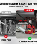 Big Red 20 Ton Low Profile Pneumatic Bottle Jack Heavy Duty Air Powered Hydraulic Lift For Trucks And Cars Aluminum Pump comparison with steel pump.