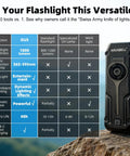 Ultra Flat Stainless Steel EDC Flashlight With 1800 Lumens USB C Rechargeable Pocket Light UV Blacklight Red Cat Light Arrow Shaped RGB Beacon Magnetic Work Light Stepless Dimming on rock with feature comparison chart