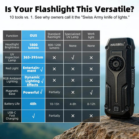 Ultra Flat Stainless Steel EDC Flashlight With 1800 Lumens USB C Rechargeable Pocket Light UV Blacklight Red Cat Light Arrow Shaped RGB Beacon Magnetic Work Light Stepless Dimming on rock with feature comparison chart