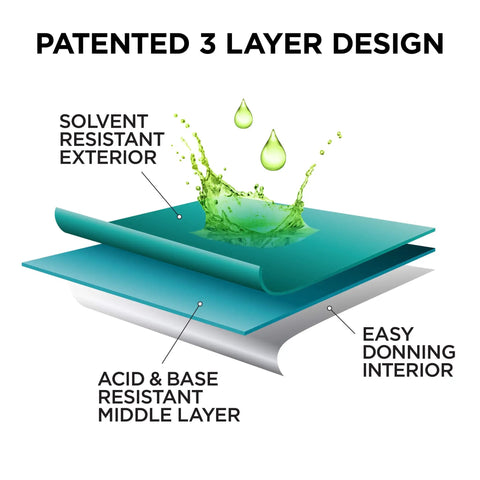 Patented 3-layer design of Nitrile and Neoprene Disposable Gloves with solvent-resistant exterior, acid-resistant middle, easy donning interior.