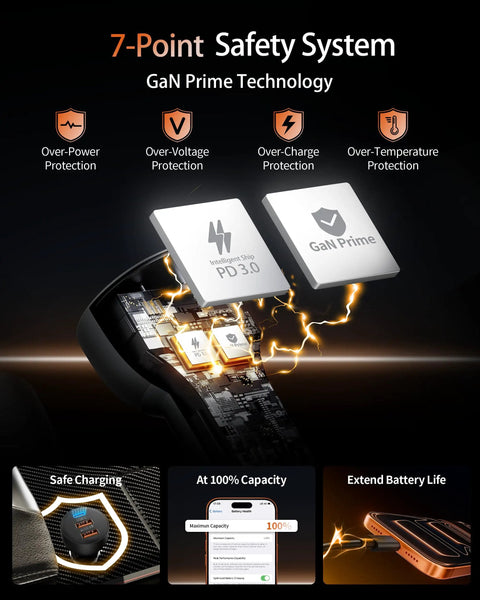 Two Pack 70W USB C Car Charger With 3 Ports PD QC Fast Charge with GaN Prime technology for safety.