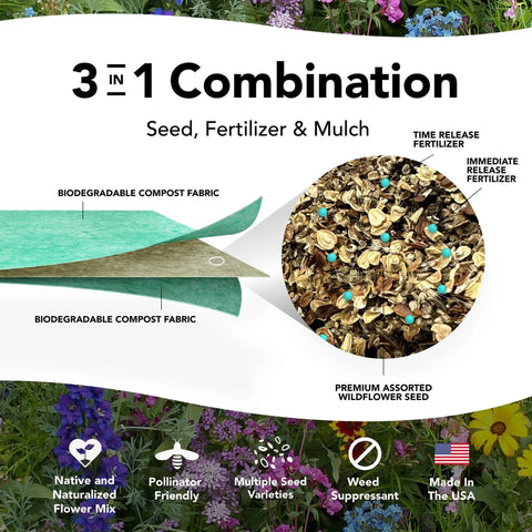 Easy Grow Wildflower Seed Mat Delivers 40 Sq Ft Of Annual And Perennial Mix On Eco Friendly Bio Fabric For Spring Planting