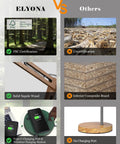 Comparison chart of Dope LED Desk Lamp With Wireless Charger And USB C Port showing FSC certification, solid Sapele wood, and charging port.
