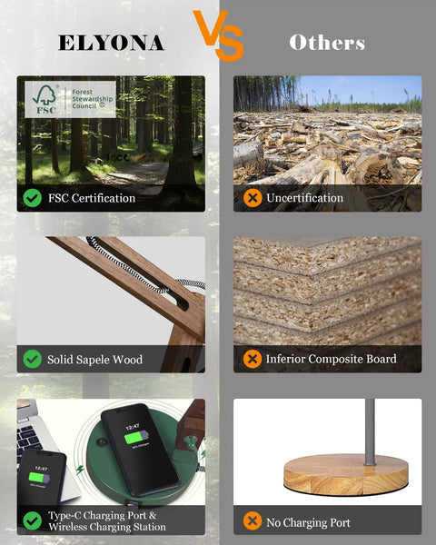 Comparison chart of Dope LED Desk Lamp With Wireless Charger And USB C Port showing FSC certification, solid Sapele wood, and charging port.