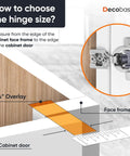 Diagram showing measurement for 60 Pack Soft Close Cabinet Hinges For Kitchen Cabinets With Three Quarters Inch Overlay Face Frame Concealed Hidden Hinges In Stainless Steel Self Closing With Slow Close Damper And Three Way Adjustment.