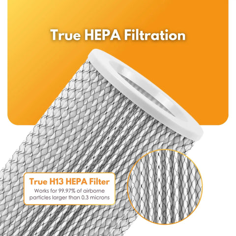 Replacement Filter Set With Two Coconut Carbon PreFilters Each For Molekule PECO Air Purifier Triple Pack Best Bang For Your Air Purifier Filtration Up To 99.97 Percent Of Airborne Particles Not For Molekule Mini Or Air Pro