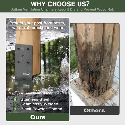 Comparison of 6x6 Post Base Built Tough Stainless Steel Powder Coated Post Anchor With Air Flow Channel, showing protection from rot and wear