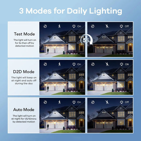 Heavy Duty 4500 Lumen Motion Sensor Outdoor Flood Lamp Delivers Crisp Illumination Without Glare Nonsense Features Rock Solid 180 Degree Coverage And 50 Foot Detection Range To Level Up Your Driveway Or Yard Security Game