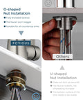 Slick High Arc Kitchen Faucet With Pull Down Sprayer In Brushed Nickel Finish installation comparison of O-shaped and U-shaped nuts.