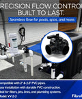 Heavy Duty Three Way Pool Diverter Valve With Posi Close Design For Straight Flow And Absolutely No Leaks In Above Ground And Inground Pools built from CPVC pipe, installed with pool plumbing.