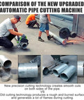 Automatic Pipe Cutting Tool With 5 Speed Settings And Included 2 Blades Portable Tube Cutter For 15 To 400mm DIY And Pro Plumbing Projects Fast Burr Free Cuts In Minutes On Stainless Steel PVC Copper And More in use on metal pipe