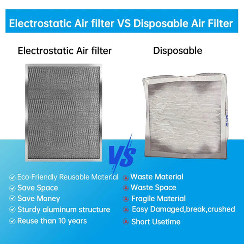 Comparison of Reusable Electrostatic Air Filter For HVAC And Furnaces MERV 8 Washable Lifetime Durability vs disposable filter