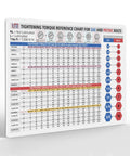 Magnetic Torque Chart For SAE And Metric Bolts, Handy Wrench Interchange Poster, Waterproof Durable Magnetic Guide For Garage, Shop, Or Toolbox, Your Go-To Reference, 11.8 By 8.3 Inches displayed on a white background