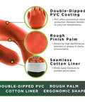Infographic of Double Dipped PVC Chemical Resistant Gloves with rugged grip, seamless cotton liner, and rough palm finish details.