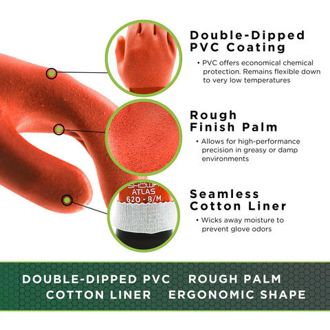 Infographic of Double Dipped PVC Chemical Resistant Gloves with rugged grip, seamless cotton liner, and rough palm finish details.