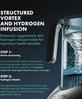 Image showing a hydrogen water pitcher with swirling vortex, emphasizing hydrogen infusion and structured vortex technology.