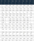Data chart displaying specifications for Heavy Duty Stainless Steel Pillow Block Bearing 1 Inch Bore Set Screw 304 Stainless Housing 440C Insert Bearing With Food Grade Grease Stainless Steel Slinger Buna N Nitrile Seal.
