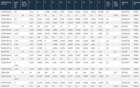 Data chart displaying specifications for Heavy Duty Stainless Steel Pillow Block Bearing 1 Inch Bore Set Screw 304 Stainless Housing 440C Insert Bearing With Food Grade Grease Stainless Steel Slinger Buna N Nitrile Seal.