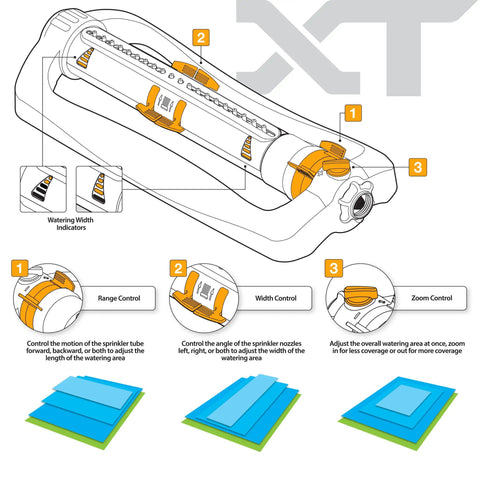 Diagram of XT Turbo Oscillating Sprinkler For 4500 Sq Ft Quick Connect Bundle showing controls, orange detailing, and nozzles