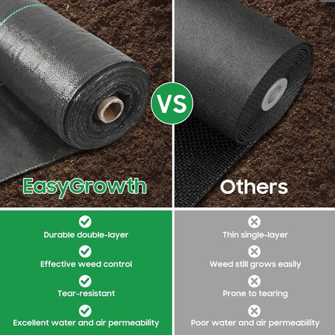 Comparison of Heavy Duty Weed Barrier Landscape Fabric Made From 100 Percent New Polypropylene Black 3 Foot By 100 Foot Water Permeable Tear Resistant For Gardening Tough As Nails Built To Last And Keeps Weeds Out with another product
