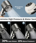 Filtered Shower Head With Handheld For Hard Water High Pressure Experience With On Off Switch And Extra Long Hose Two Filters Gun Grey