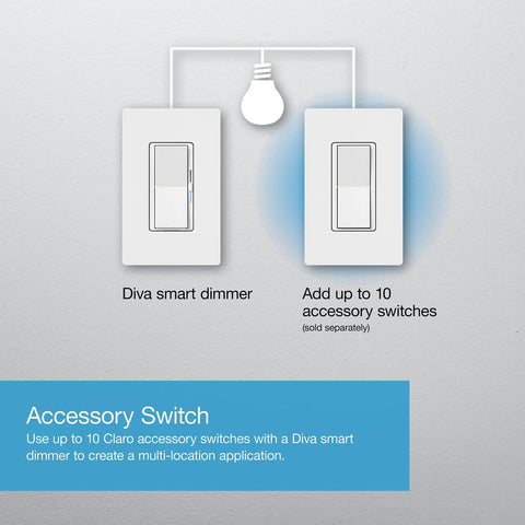 Diagram showing Caseta Smart Dimmer Switch for LED Lights 150W Single Pole or 3 Way No Neutral White, with accessory switches.