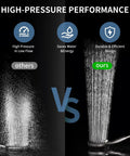 Comparison of high-pressure spray patterns from Slide Bar Shower System With Handheld Shower Head And Stainless Steel Grab Bar, ADA Compliant.