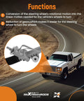 Hydraulic Power Steering Rack And Pinion For Chevrolet Silverado 1500 And GMC Sierra 1500 1999 2006 Replacement OE 221000 971000 Direct Fit Drop In RWD Ready For Everyday Driving And Heavy Towing. Functions highlighted on image.