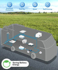 Diagram of 12V DC RV Water Pump 3.5 GPM at 45 PSI system in camper showing water flow and components for marine and garden use.