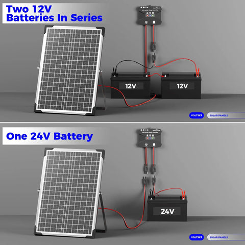 30W 24V Solar Panel Kit With MPPT Charge Controller for RV Car Boat Tractor and Camping shown with 12V and 24V batteries