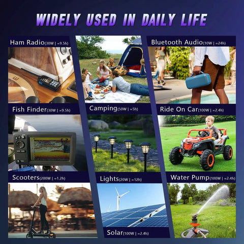 Collage showing the uses of a Lightweight 12V 22Ah LiFePO4 Battery With LCD Display And 30A BMS for outdoor activities.