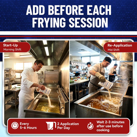 Fry Powder Oil Stabilizer And Filter Aid For Deep Fryers 72 Size B Sachets 240 Milliliters Each Keeps Fry Oil Cleaner Longer Saves Grease And Removes Carbon Deposits Improves Fryer Performance And Hotter Fries. kitchen poster showing chefs adding fryer powder