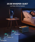 Quiet 2048Wh Portable Power Station Powerhouse With Safe LiFePO4 Battery 3300W Peak Boost near bed showcasing low noise level.