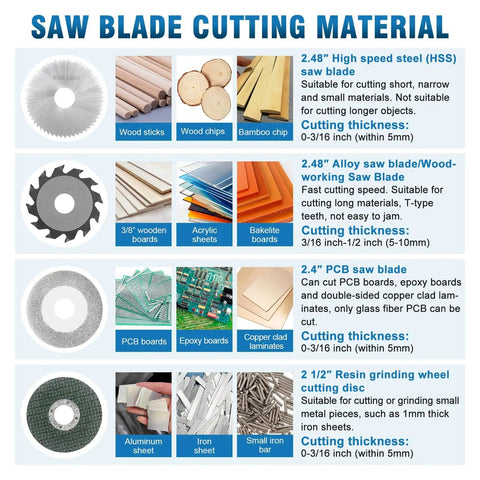 Saw blade cutting materials guide with different types including HSS, alloy, PCB, and resin grinding wheel for wood and metal.