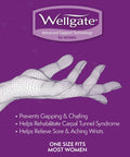 PerfectFit Wrist Brace For Women Right Hand Support And Comfy For Sore Wrists Relief advertisement with benefits listed