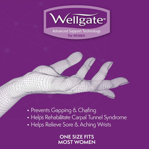 PerfectFit Wrist Brace For Women Right Hand Support And Comfy For Sore Wrists Relief advertisement with benefits listed