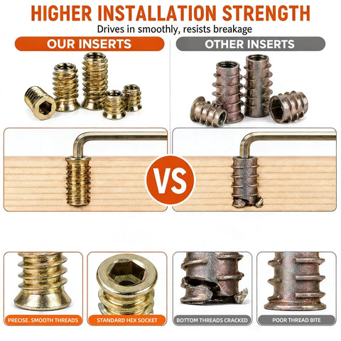 Comparison image of Heavy Duty Carbon Steel Threaded Wood Insert Kit 151 Piece M6 M8 M10 Screw In Set With Hex Wrenches, highlighting durability.