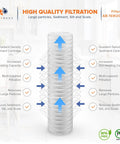 5 Micron Whole House String Wound Water Filter Replacement Cartridge, 20 x 4.5 Inch highlighting sediment capture features