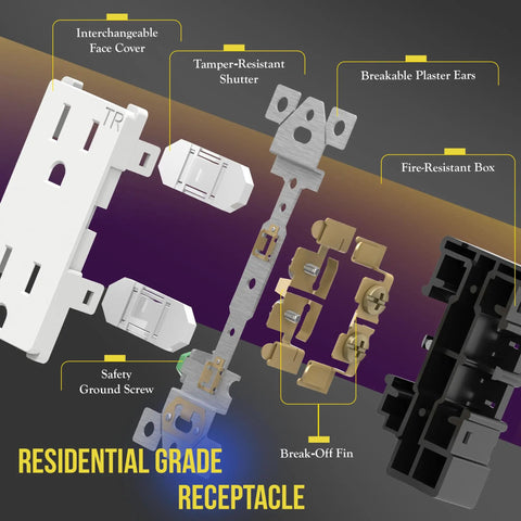 Exploded view of Decorator Receptacle Outlet With Wall Plate Tamper Resistant 15A 125V components and features, labeled for clarity.