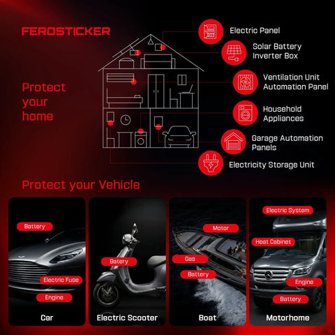 Diagram showing heat protection solutions for home and vehicles, highlighting electric panel, battery, and automation setups.
