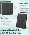 Replacement Filter Kit With Efficiency Filter And Activated Carbon Filter For EJ120 Air Purifier comparison chart