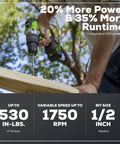 Beast 24V Brushless Half Inch Hammer Drill Kit used for drilling wood, emphasizing 530 in-lbs torque and 1/2 inch bit size