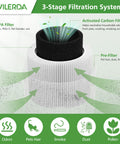 Two Pack A1 Replacement Filter For Popular Air Purifiers, 3 Stage HEPA Filter System With Pre Filter, Compatible With VEWIOR HQSC-50 HQKJ-80 AMEIFU AP01W KOIOS HQKJ-50, Easy Install, Keeps Air Clean And Fresh diagram showing layers