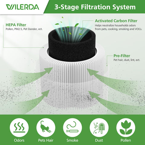 Two Pack A1 Replacement Filter For Popular Air Purifiers, 3 Stage HEPA Filter System With Pre Filter, Compatible With VEWIOR HQSC-50 HQKJ-80 AMEIFU AP01W KOIOS HQKJ-50, Easy Install, Keeps Air Clean And Fresh diagram showing layers